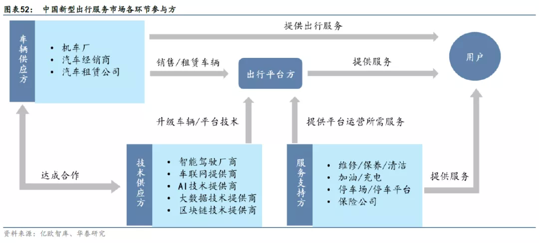 沛勤汽车服务